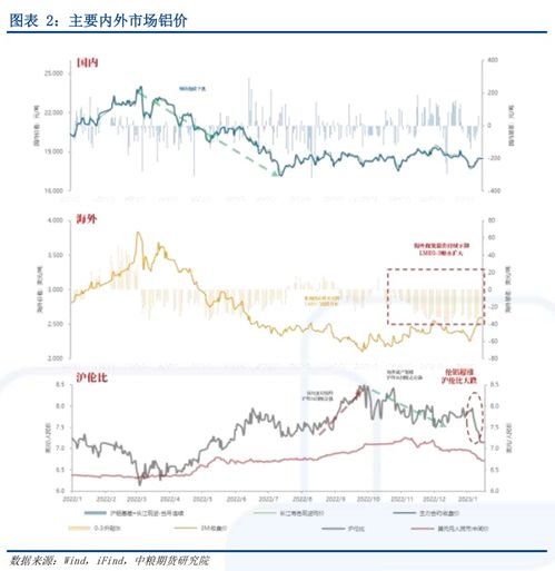 长江有色日铝价暴跌回吐交投活跃度下滑