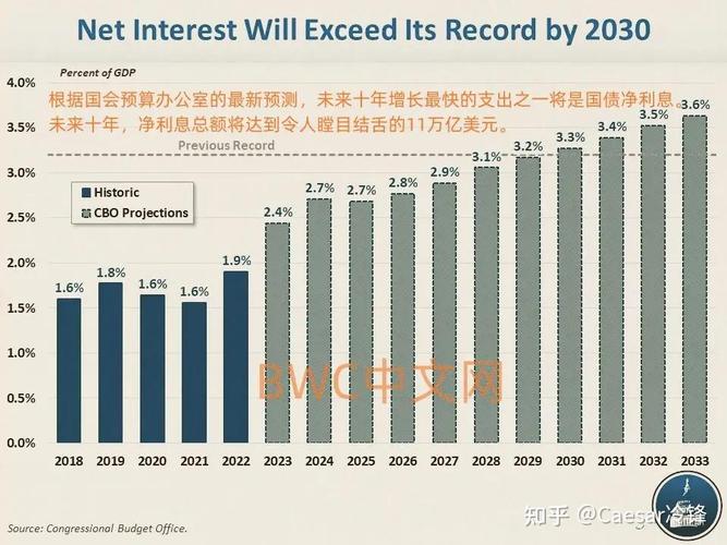 中东能源市场的崛起美国银行家迁往迪拜的背后故事