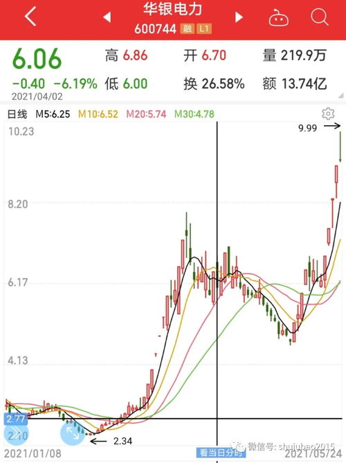 股低空经济概念股持续反弹，川大智胜涨停