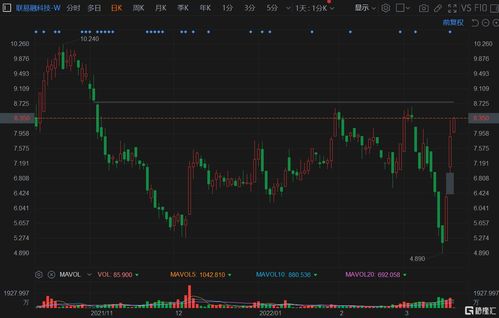 联易融科技月日耗资万港元回购万股