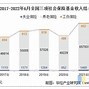 一季度全国城镇新增就业303万人