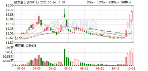 股券商股拉升锦龙股份涨停