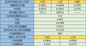 美非农报告细看后惊出汗前两月数据竟被大砍万