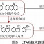 【化工市场周报】油价震荡中的机遇油品与芳烃的补涨趋势