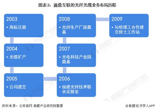 信维通信：卫星通讯相关业务是目前公司重点拓展的业务方向，公司已为北美客户提供高精密连接器天线等产品