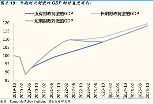 美国财政部长耶伦：通胀将随着时间的推移继续缓解