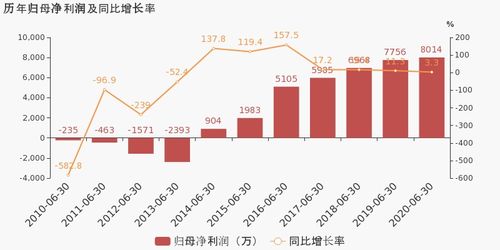 天润乳业：上半年预亏万元万元