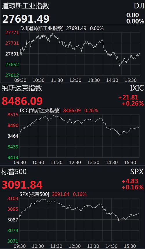 市场新高度与货币政策的前瞻鲍威尔的警示与市场的反应