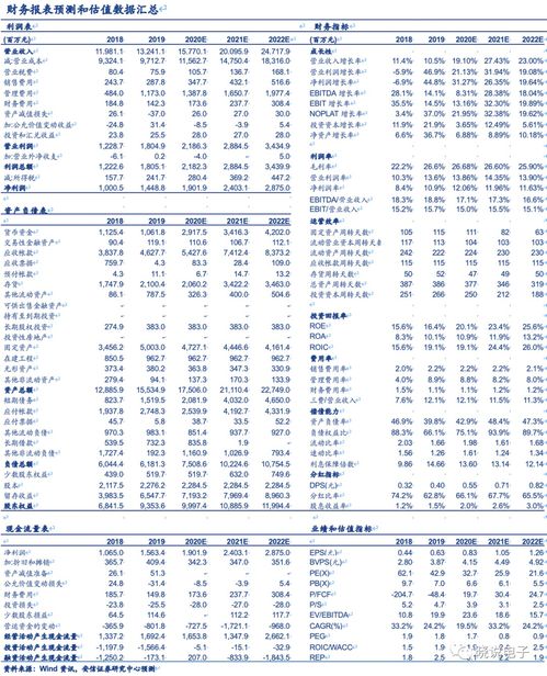 交银国际：维持长城汽车买入评级目标价升至港元