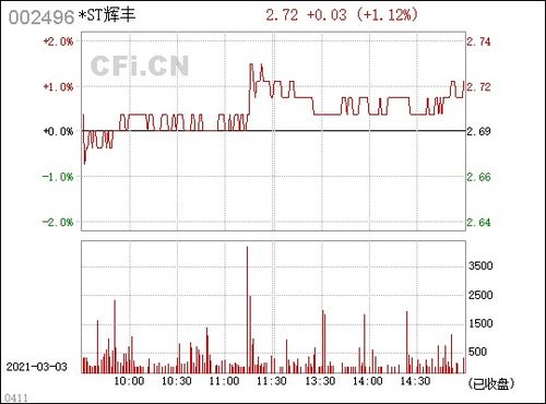 贤丰半年度业绩预告：将出现扭亏