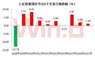 央行：月日开展亿元天期逆回购操作