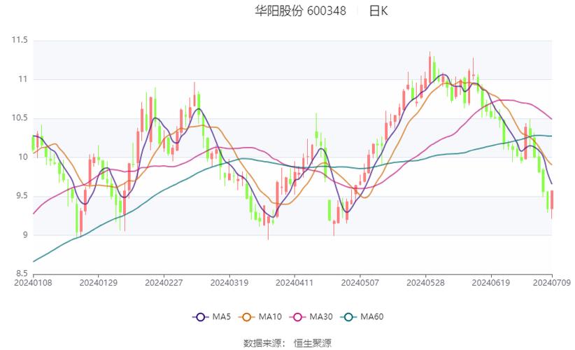 逆境中求发展，一心堂的利润下滑并非终点而是新起点