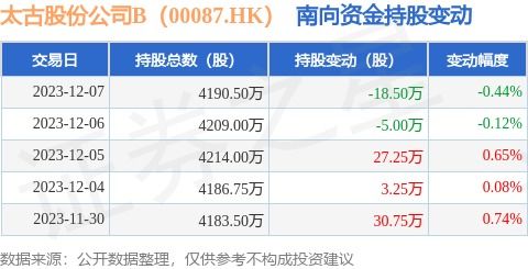 太古股份公司月日斥资约万港元回购万股