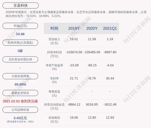 百利天恒：实际控制人朱义增持公司股份约万股增持计划实施完毕