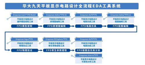 日本政府起草议案为发展芯片产业引入更多资金