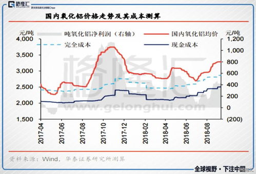 电解铝氧化铝半年报供应充足看需求盘面或将先抑后扬