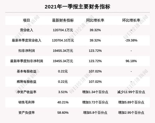 上半年智能门锁市场：小米线上传统电商销量销额均第一