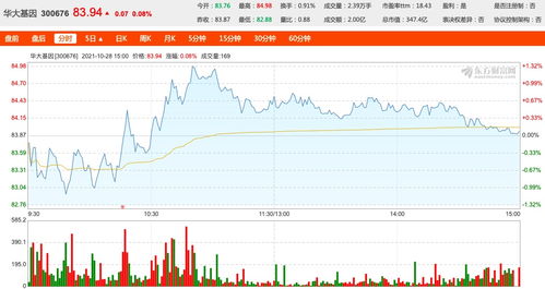 良信股份：拟回购公司股份不超过万股