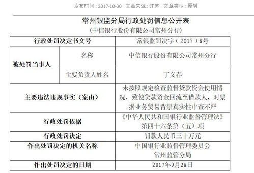 上海银行常州分行被罚万元：流动资金贷款用途不合规银行承兑汇票业务贸易背景真实性审核不到位