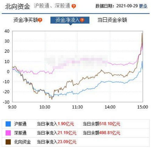 农林牧渔板块表现活跃辉隆股份涨停