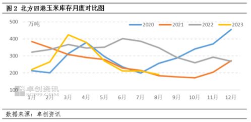 东南沿海玉米价格企稳价格矛盾向上游转移