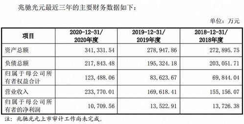 菜百股份：拟续聘会计师事务所