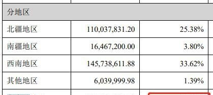 近亿格里夫纳防御工事资金被贪！乌执法当局启动刑事立案，政府部门回答含糊不明