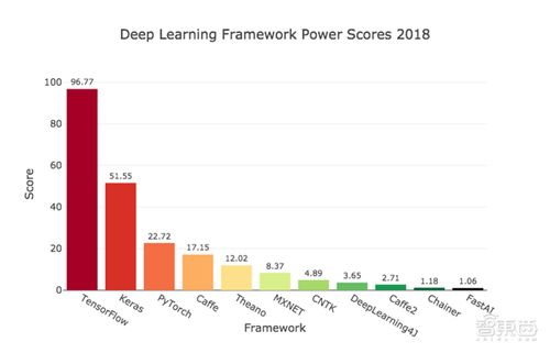 中毅达：未来三年股东分红回报规划