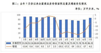 年月份全国房地产市场基本情况