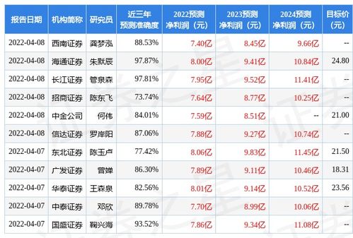 国海证券给予今世缘买入评级