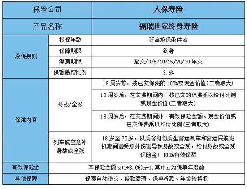 买保险还能锁定未来利率吗？监管首提挂钩市场动态调整