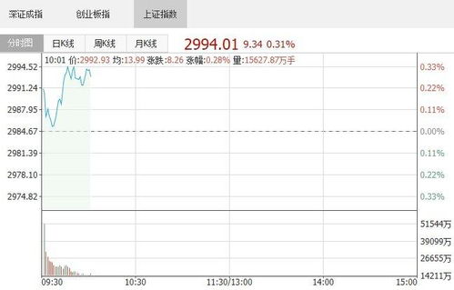 星闪概念股盘初走高，雷柏科技涨停