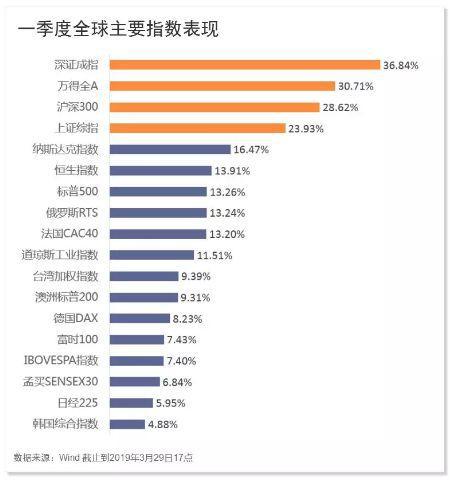 研报掘金机构：三季度猪价或再度走高板块估值低位配置价值凸显