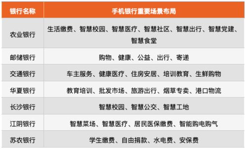 直击邮储银行业绩发布会！高管详解营收构成信贷格局个人按揭等