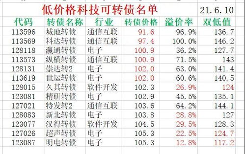 晶澳科技：公司可转债目前不存在不能兑付风险