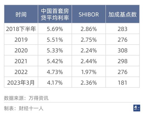 存量房贷利率下调窗口开启？重定价转按揭两路径呼声高