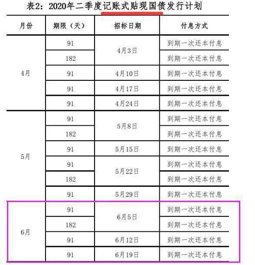 财政部拟发行亿元天记账式贴现国债