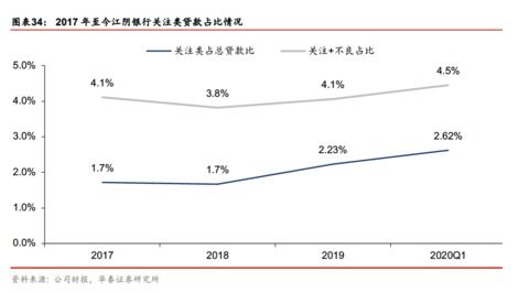 央行：全力做好金融五篇大文章着力优化信贷结构