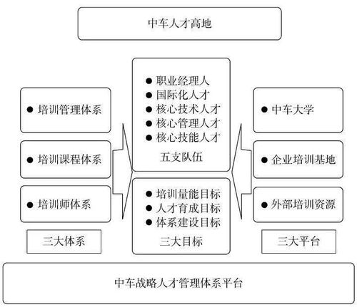 我国正加快构建供应链国家标准体系