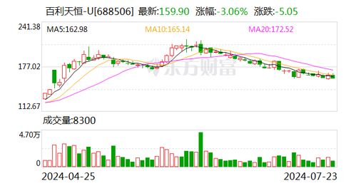 宝立食品：实控人马驹拟以万元万元增持股份