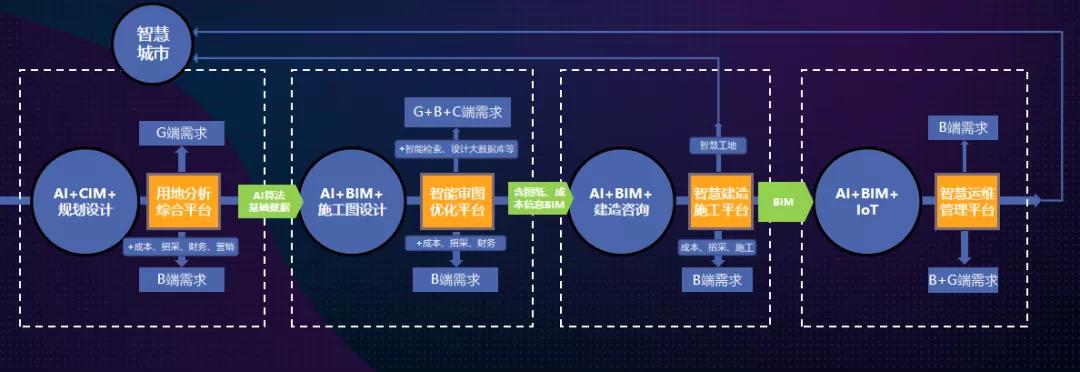 大模型训练成本揭秘:从百万美元账单到高效优化策略,轻松降低AI开发门槛 大模型训练成本揭秘:从百万美元账单到高效优化策略,轻松降低AI开发门槛