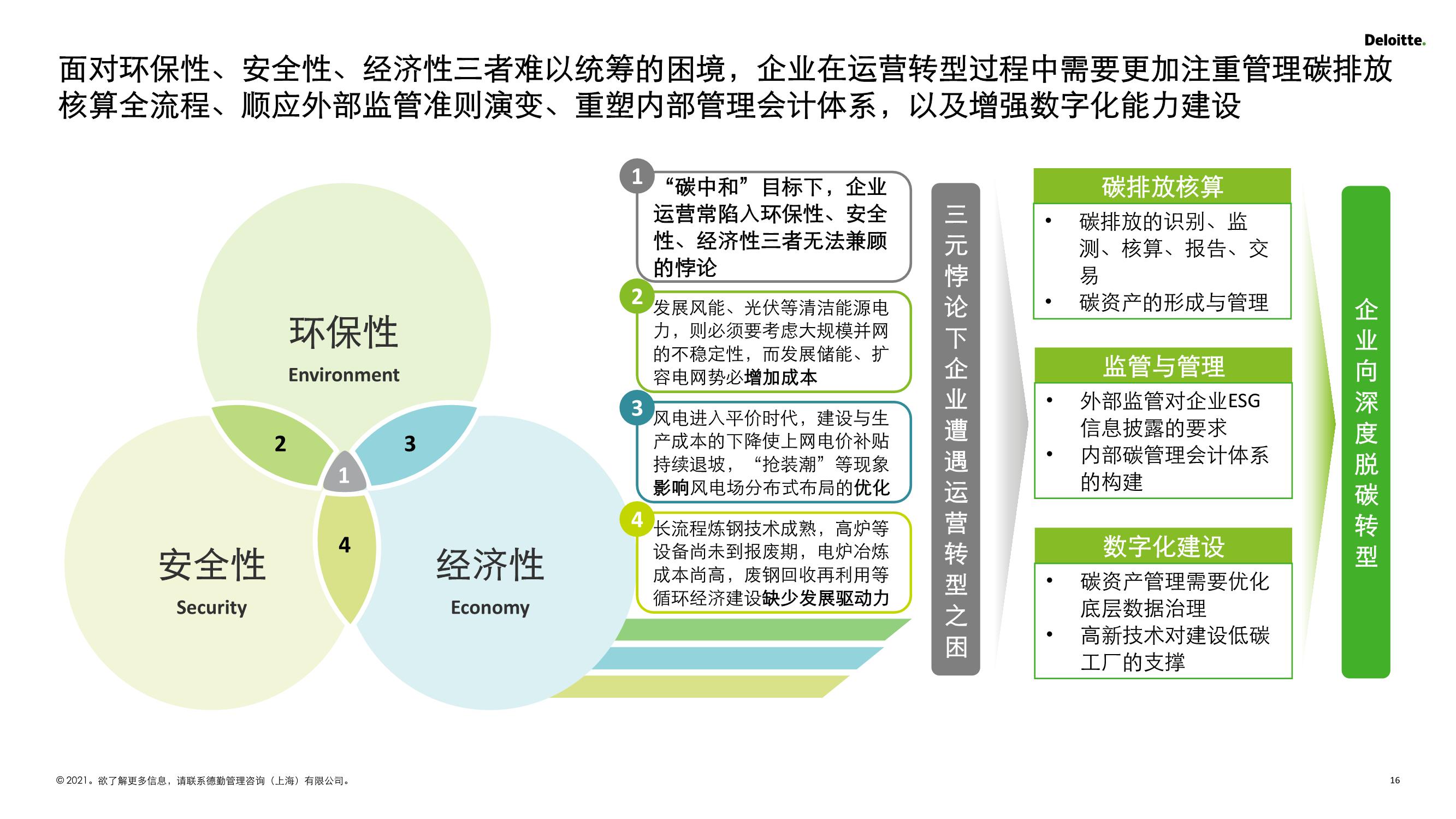 碳达峰碳中和2025：轻松实现绿色转型，避免高能耗陷阱