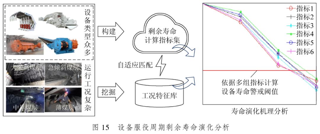 三晋矿科智典智能采煤设备分析：提升煤矿安全与效率的智能化解决方案