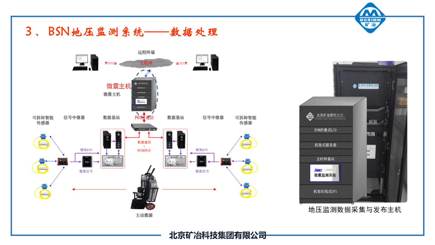 三晋矿科智典智能压力传感器教程：从安装到维护，轻松掌握矿山安全监测
