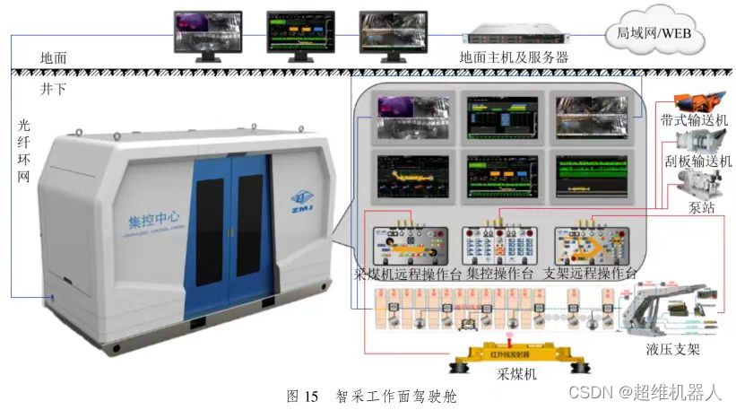 三晋矿科智典智能矿山机器人解析：智能巡检、安全救援、高效维护，让矿山作业更安全便捷