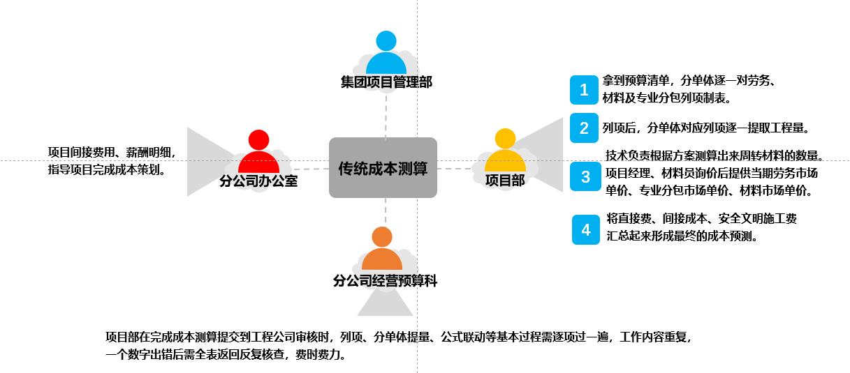 三晋矿科智典智能管控平台：矿业数字化运营大脑，提升效率与安全保障