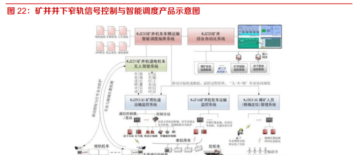 三晋矿科智典矿用控制设备指南：提升煤矿安全与效率的智能解决方案