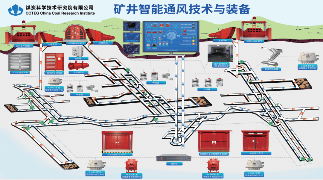 三晋矿科智典矿用智能风机:守护矿井安全,智能通风让矿工呼吸更安心 三晋矿科智典矿用智能风机:守护矿井安全,智能通风让矿工呼吸更安心