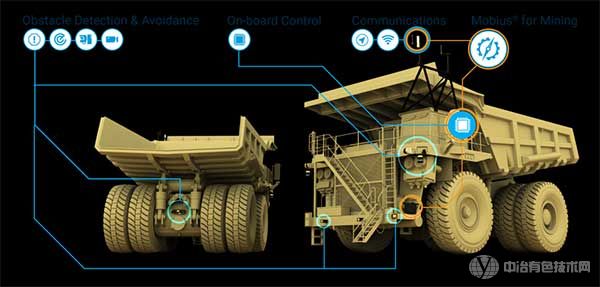 三晋矿科智典矿用智能装载机分析：矿业智能革命，安全高效作业新方案