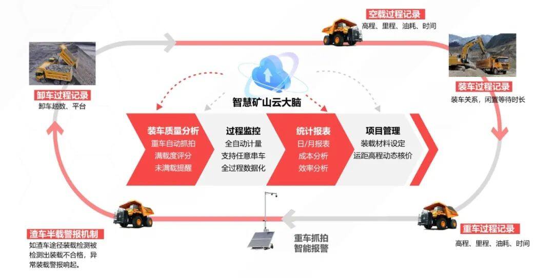 三晋矿科智典矿用智能装载机分析：矿业智能革命，安全高效作业新方案